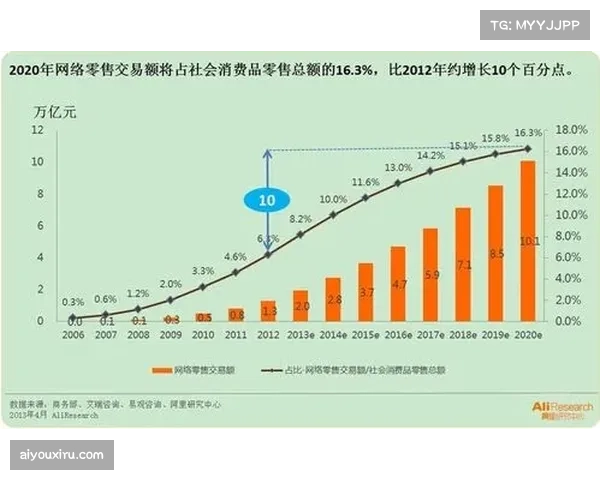 国务院办公厅发布意见力争2030年实现体育产业总规模突破七万亿元目标 国务院办公厅发布意见力争2030年实现体育产业总规模突破七万亿元目标